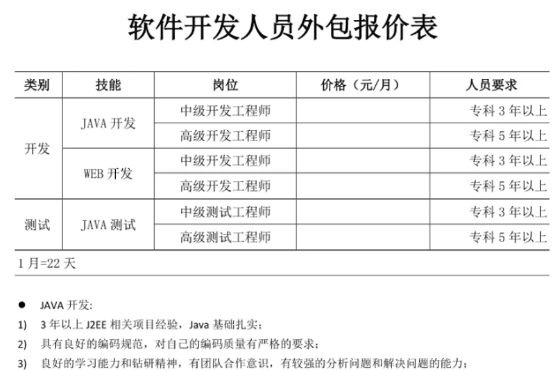 上海软件开发引领数字化转型新篇章