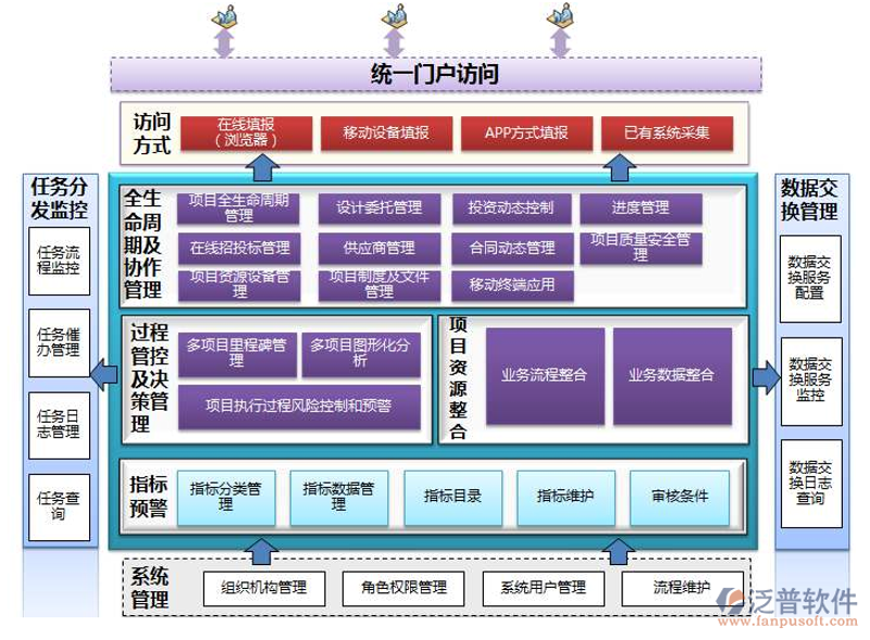 微信小程序开发：连接生活的桥梁